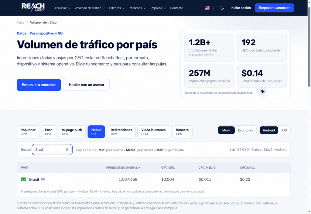 volumen de trafico por pais en Reacheffect